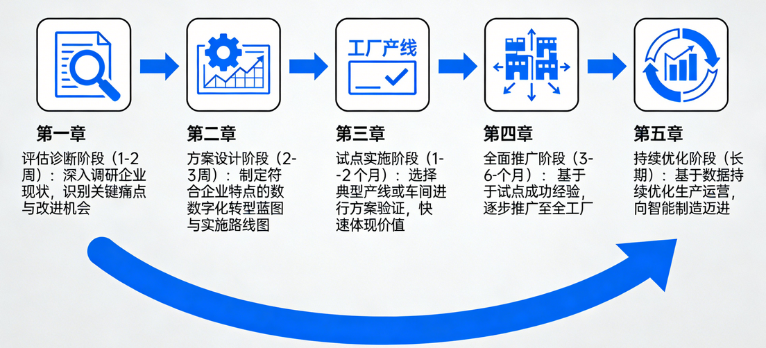 MOM（造作运营治理）平台解决规划