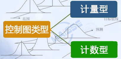 SPC系统节造图