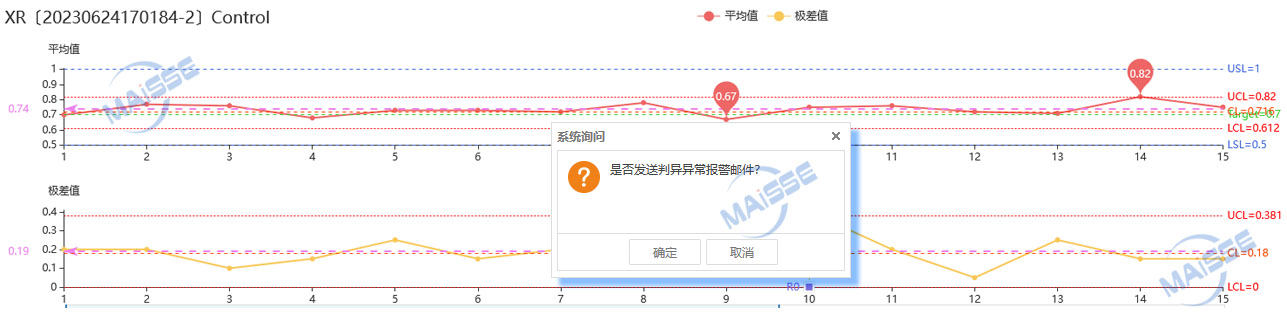 SPC系统预警