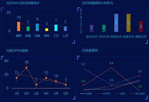 质量溯源系统