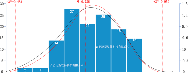 SPC系统