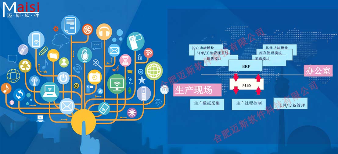 MES系统